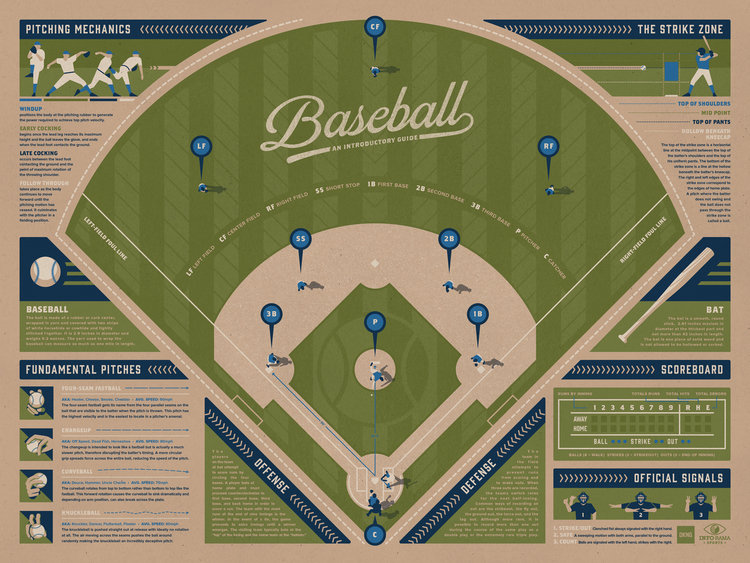 Baseball Mechanics